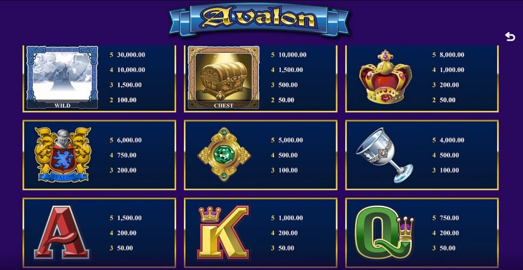 Avalon Slot Machine by Games Global  Review